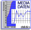 media daten