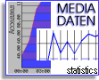 media daten