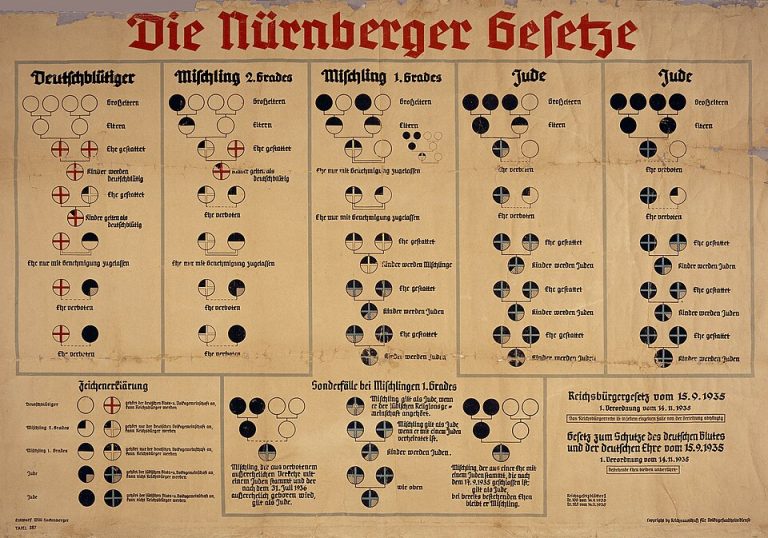 Vor 90 Jahren wurden die Nürnberger Gesetze erlassen