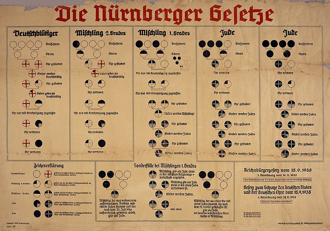 Die Nürnberger Gesetze im Spiegel des aktuellen Standes der wissenschaftlichen Forschung